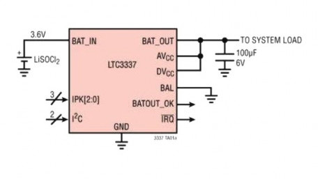 Analog Devices’ Battery State of Health Monitor Includes a Coulomb Counter