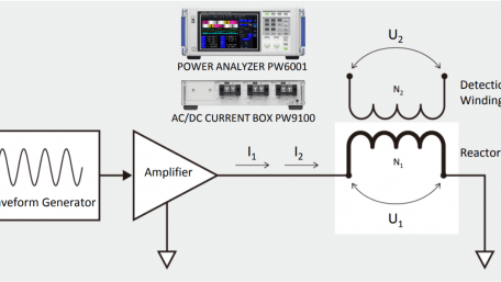 Hioki Presents Its Virtual Booth for the Applied Power Electronics Conference