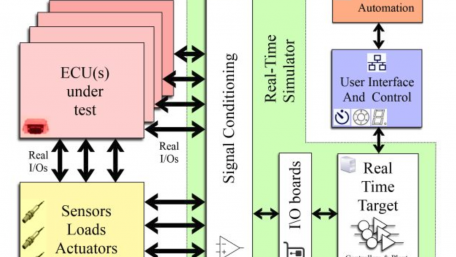 Intro to Hardware-in-the-loop Simulation for Power Design