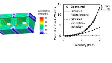 Artificial Intelligence can Design Magnetic Materials Geometries with Minimum Energy Loss