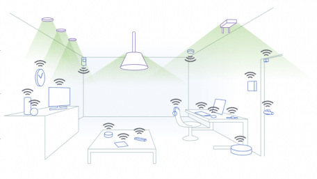 Harnessing Indoor Photovoltaic Power for IoT Device Connectivity