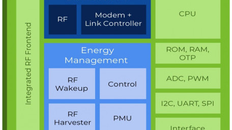 Atmosic Introduces Wireless Platforms to Drive Battery-Free Internet of Things
