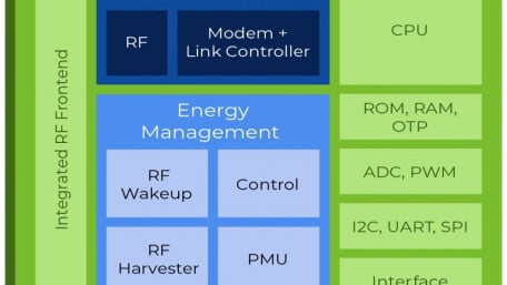 Atmosic Introduces Wireless Platforms to Drive Battery-Free Internet of Things
