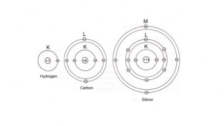 Understanding Atomic Energy Levels in Solid-state Electronic Devices