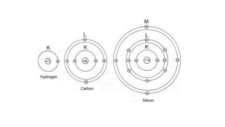 Understanding Atomic Energy Levels in Solid-state Electronic Devices