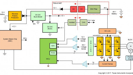 Automotive 400W, 48-V Battery Input, 12-V Output Reference Design