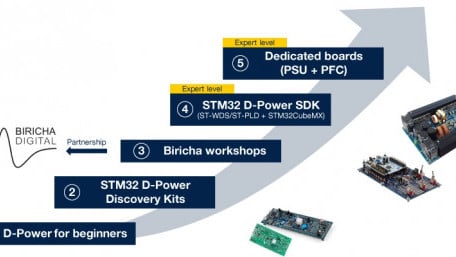STMicroelectronics Unveils Digital-Power Ecosystem