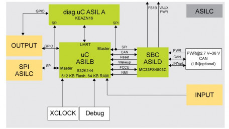 Battery Cell Controller Platform & Reference Design for Next-Generation EVs