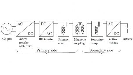 Bidirectional Wireless EV Charging and Smart Grid Integration