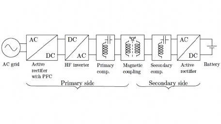 Bidirectional Wireless EV Charging and Smart Grid Integration