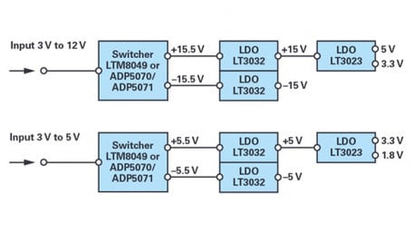 Bipolar Power Solutions for Precision Test and Measurement Systems