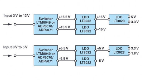 Bipolar Power Solutions for Precision Test and Measurement Systems