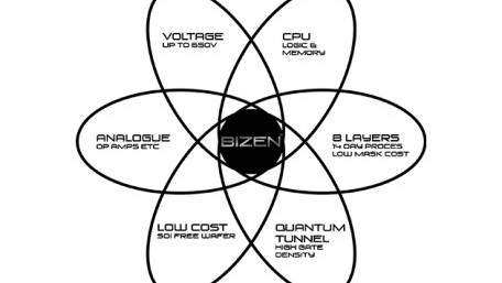 Bizen Transistors: A Power Device Yielded From Quantum Mechanics