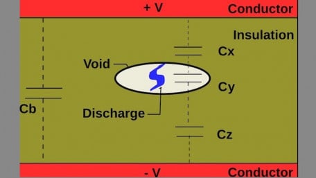 Practical Limitations of IEC Partial Discharge Standards in Power Modules