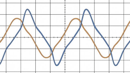 Pulsed Inductance Measurement on Magnetic Components from 0.1A to 10kA