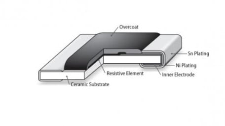 Thick-Film Chip Resistors Feature 3X Higher Power Rating