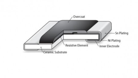Thick-Film Chip Resistors Feature 3X Higher Power Rating
