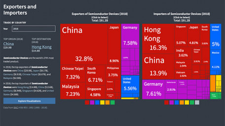 Brexit’s Impact on the Semiconductor Industry