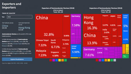 Brexit’s Impact on the Semiconductor Industry