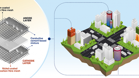 Could Concrete Batteries Become the New Building Blocks and Power Source of Cities?
