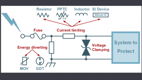 Silicon Carbide Current-Limiting Devices