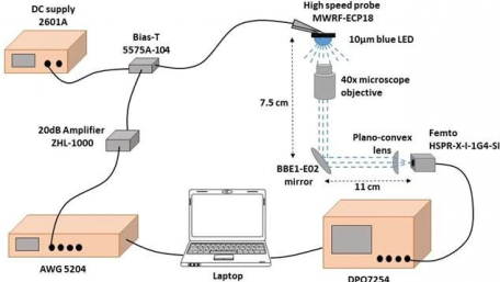 CEA-Leti Researchers Break Ground in LiFi Communications with GaN Technology