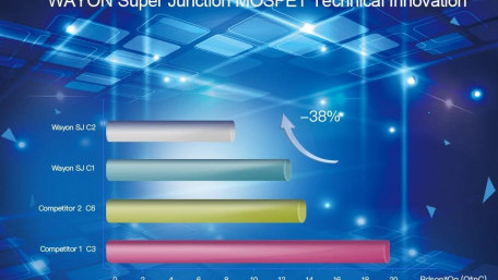 CYG WAYON Showcases Super Junction MOSFETs
