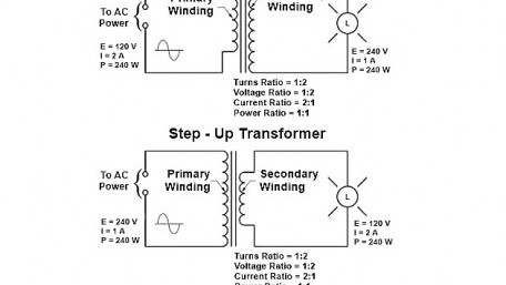 Calculating the Turns Ratio of a Transformer 