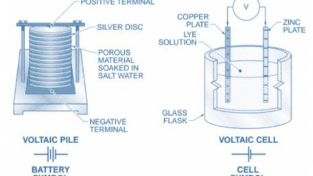 Chemical Energy as a Source of Electrical Energy