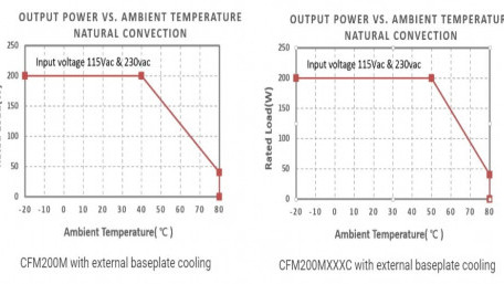 Using Baseplate Cooling to Improve Heat Dissipation