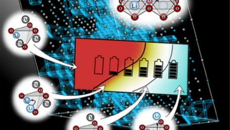 Li-ions with Cobalt-free Cathodes from Disordered Rock Salts