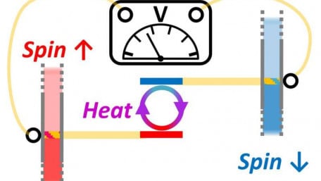 Combining Spintronics and Quantum Thermodynamics to Harvest Energy at Room Temperature