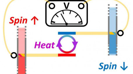 Combining Spintronics and Quantum Thermodynamics to Harvest Energy at Room Temperature