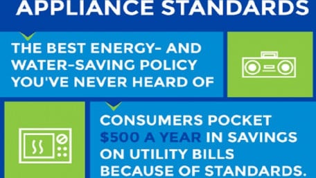 Consumers and Businesses can Save $113B with New Appliance Standards