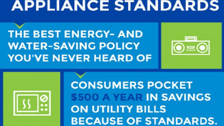 Consumers and Businesses can Save $113B with New Appliance Standards