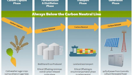 Carbon Neutral Power Solution for Off-Grid and Poor-Grid Telecom Sites