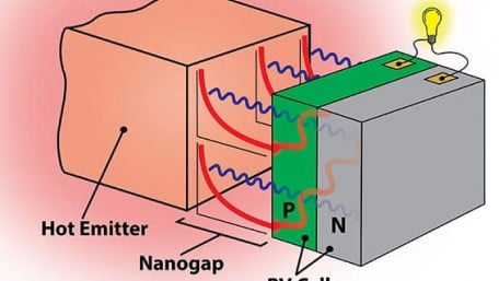Converting Heat to Electricity at 40X Higher Rates