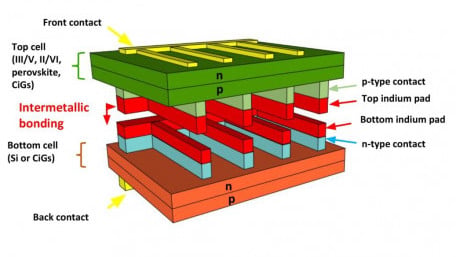 Creating Multi-Junction Solar Cells from Off-the-Shelf Components
