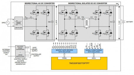 Transforming Power with Industry Leading Silicon Carbide Expertise and Capacity