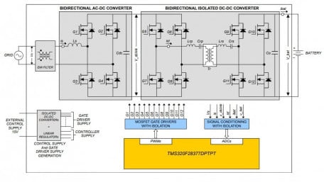 Transforming Power with Industry Leading Silicon Carbide Expertise and Capacity