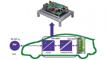 1kV SiC FETs Enable 6.6kW Bi-Directional On-Board Charger Design