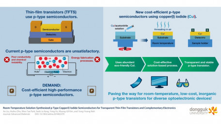 Printed P-Channel, Transparent Thin-film Transistors Fabricated at Room Temperature