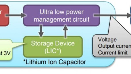 Dye-Sensitized Solar Cell Power Modules for Wireless IoT Sensors