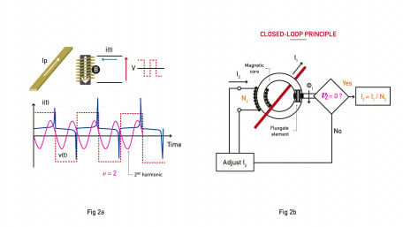 A New Approach to Current Measurement for High Power Applications