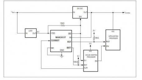 Maxim’s New Self-Testing Voltage Monitor Features 1% Accuracy