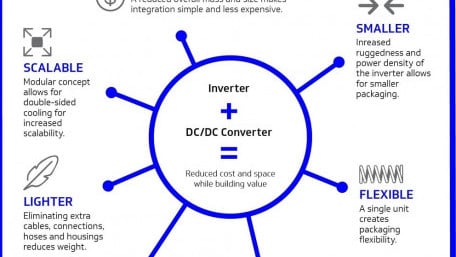 Delphi Launches Combined EV Inverter and DC-DC Converter in China