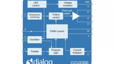 PWM Speed Control for Permanent Excited DC Motors