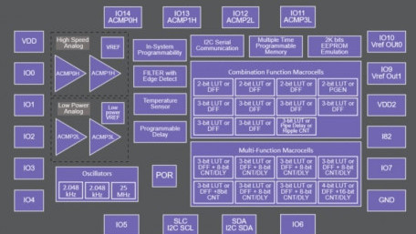 Configurable Mixed-Signal ICs with In-System-Programming