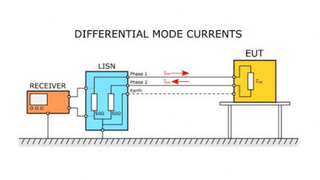 Differential Mode Vs. Common Mode Conducted Emissions