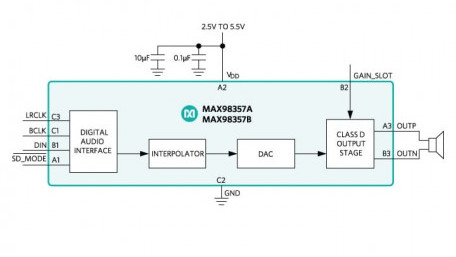 Plug-and-Play Digital Class D Audio Amplifiers Deliver the Highest Efficiency